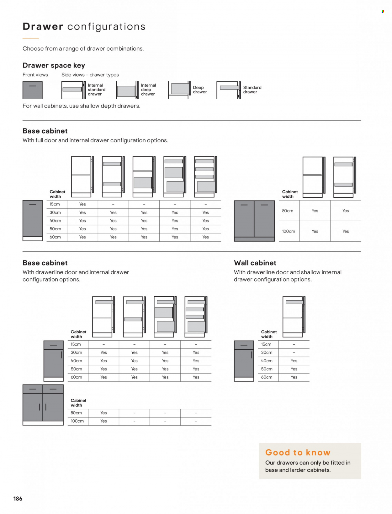 thumbnail - B&Q offer  - Sales products - cabinet, wall cabinet. Page 186.