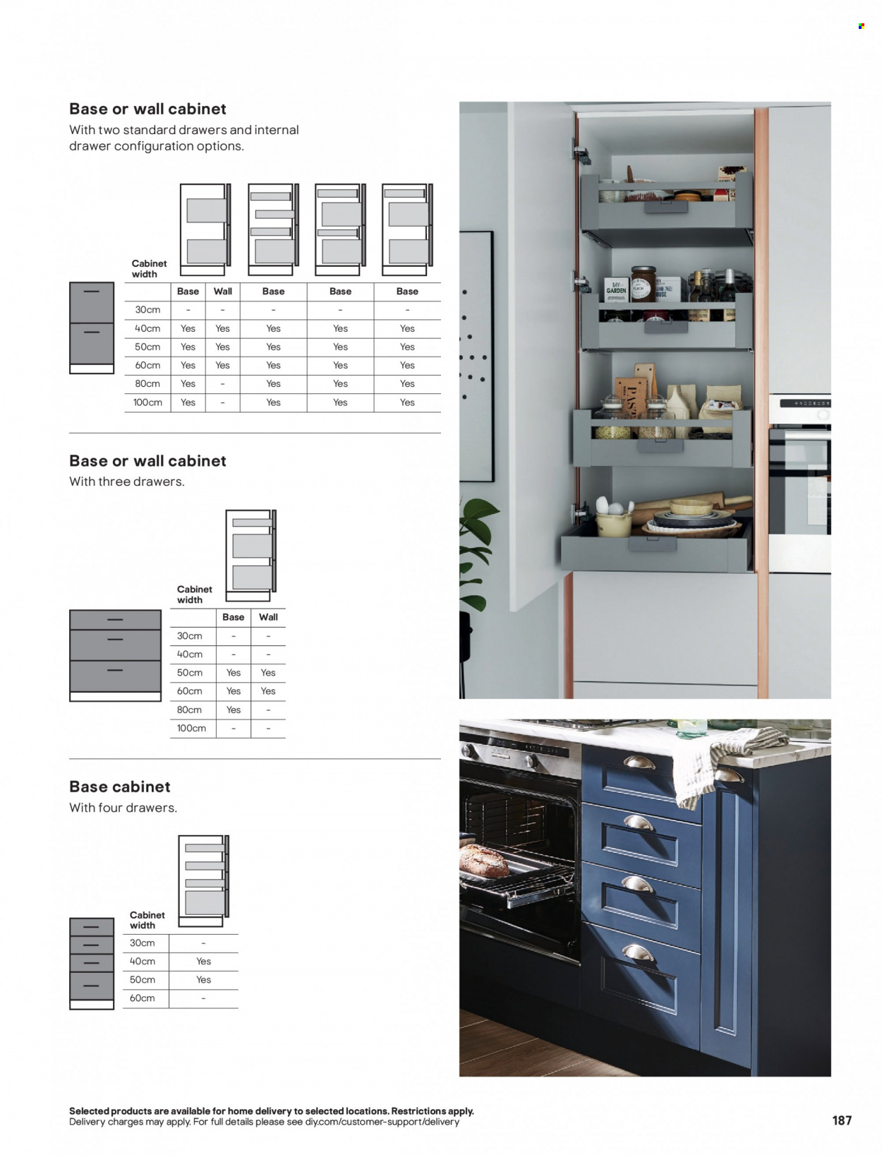 thumbnail - B&Q offer  - Sales products - cabinet, wall cabinet. Page 187.