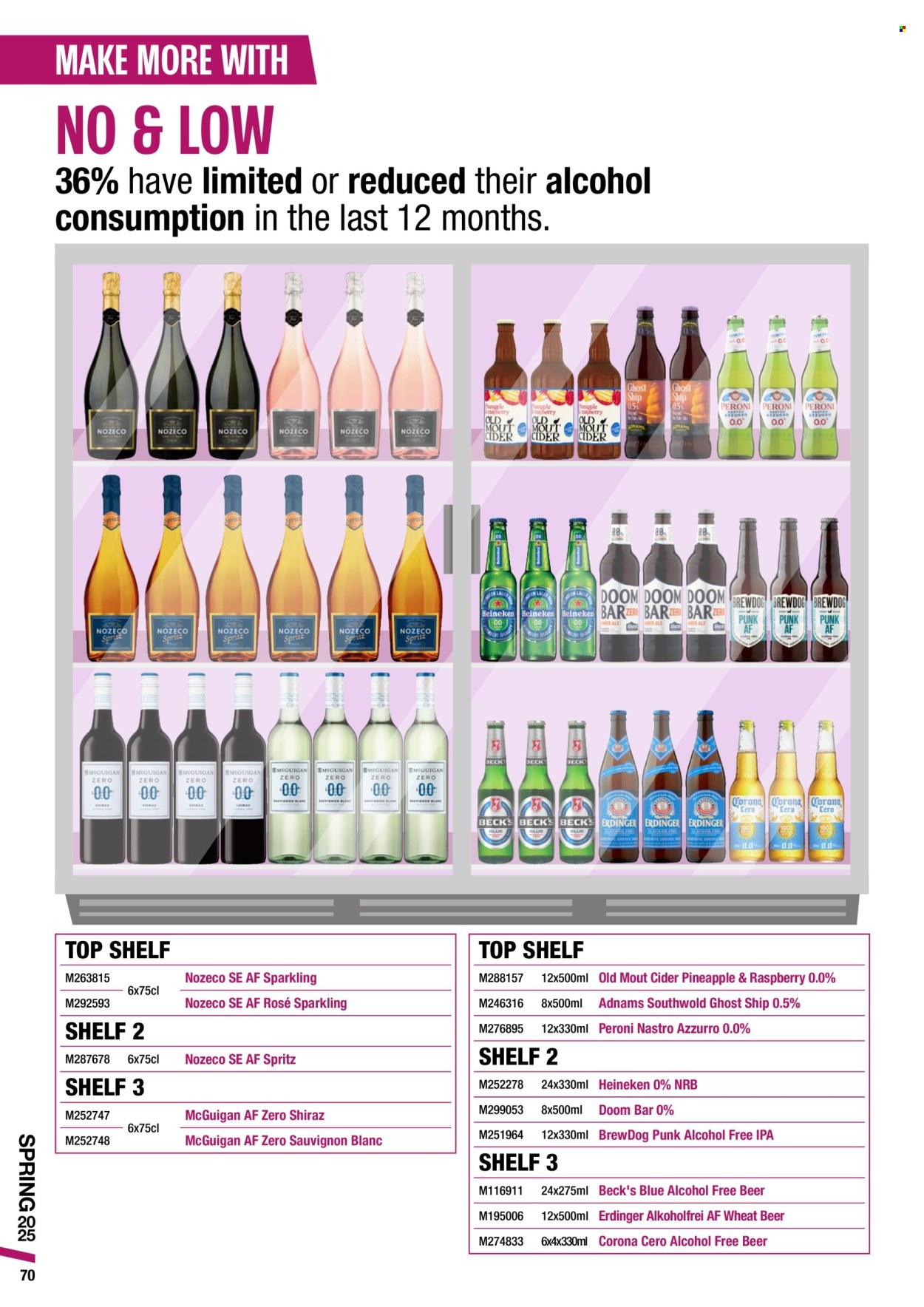 Makro offer - 04/03/2025 - 17/06/2025. Page 1