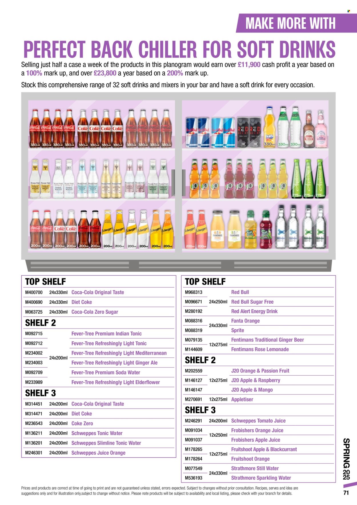 Makro offer - 04/03/2025 - 17/06/2025. Page 1