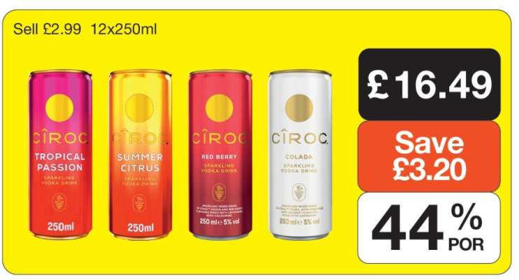 Cîroc Vodka Drinks