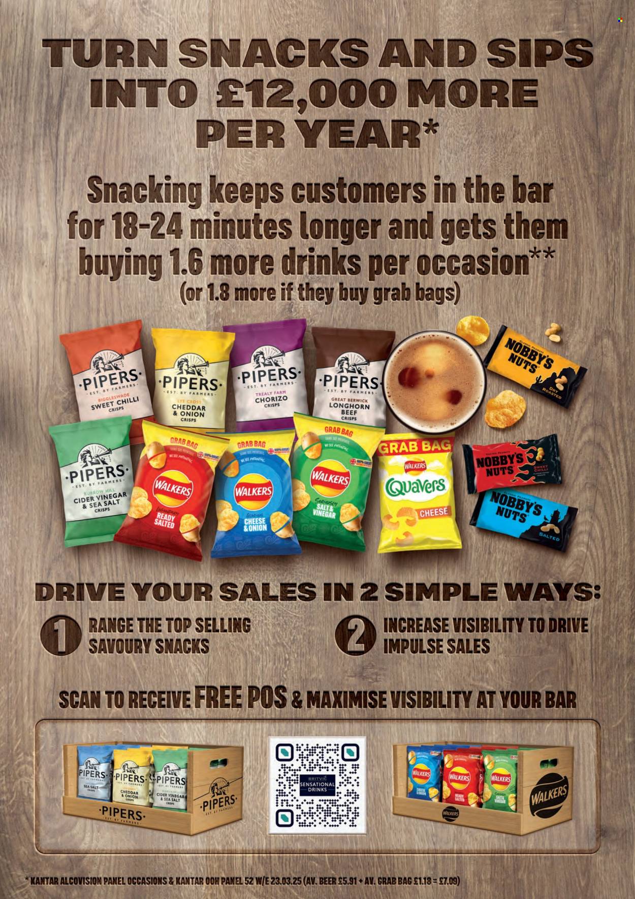 Makro offer. Page 79
