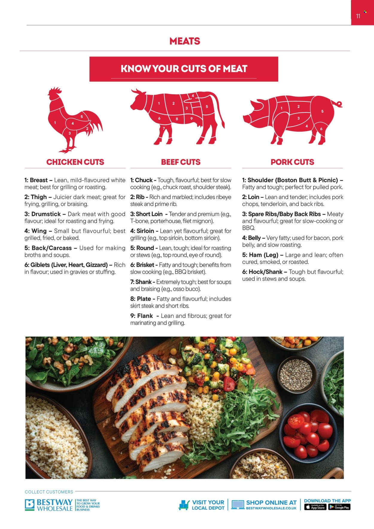 Bestway offer - 01/09/2025 - 28/02/2026. Page 11