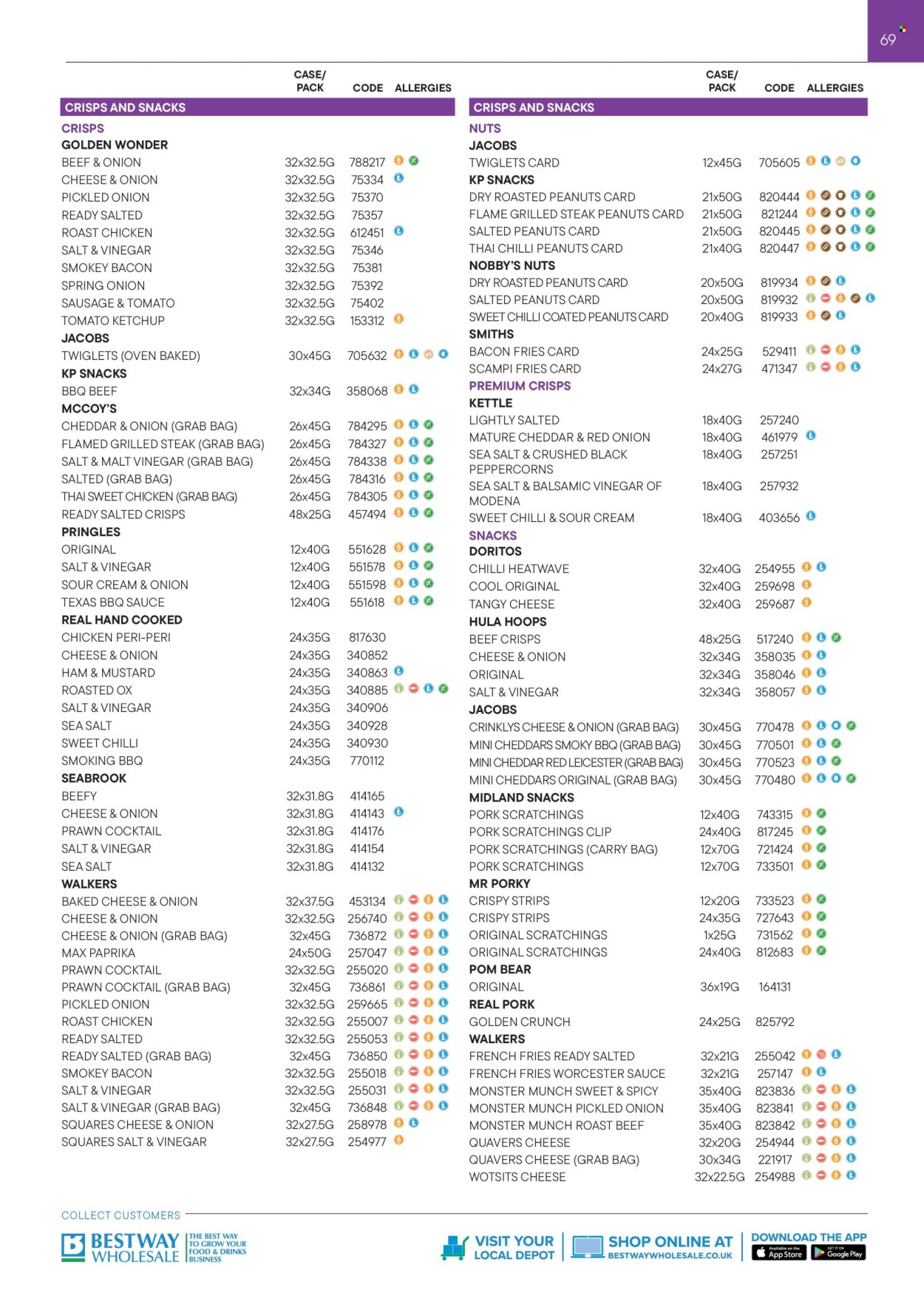 Bestway offer - 01/09/2025 - 28/02/2026. Page 69