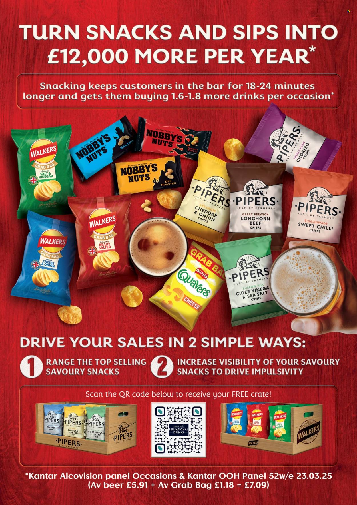 Makro offer. Page 58