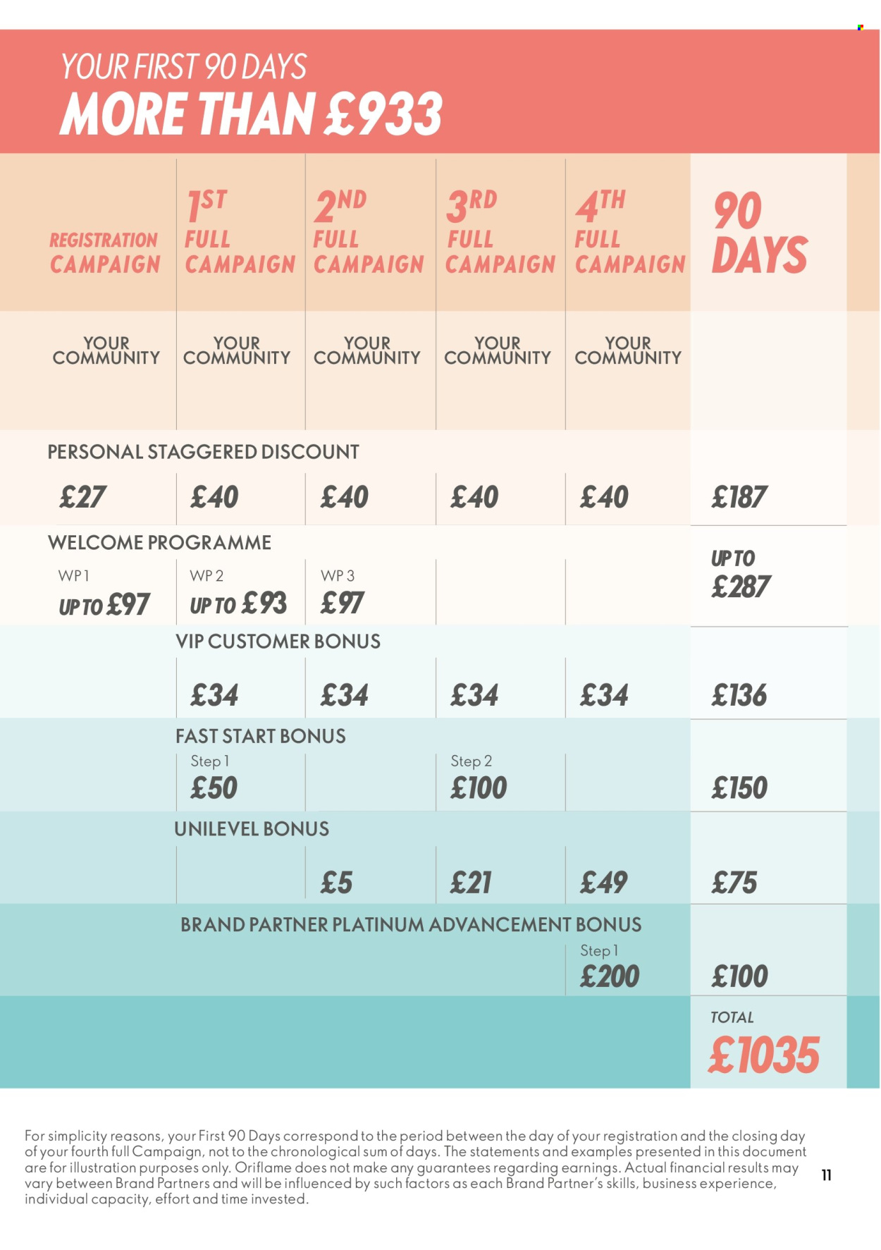 Oriflame offer. Page 11